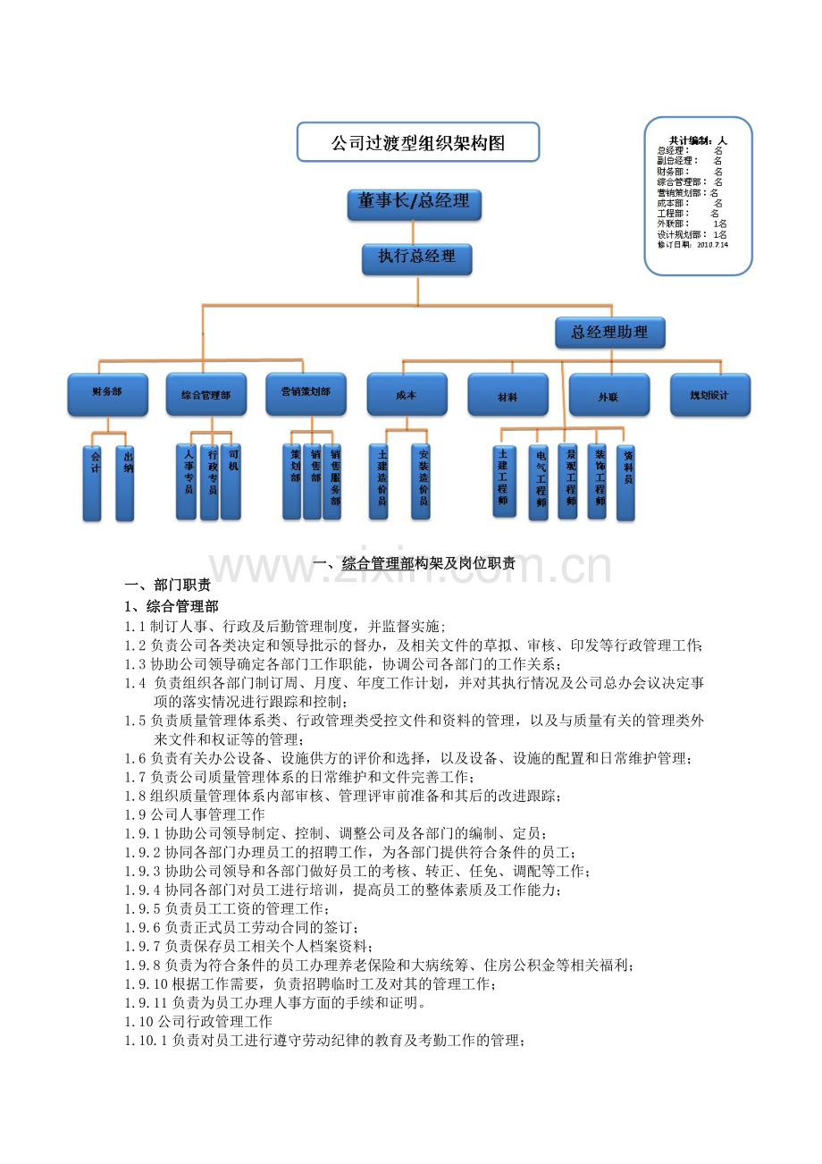公司架构及岗位职.doc_第2页