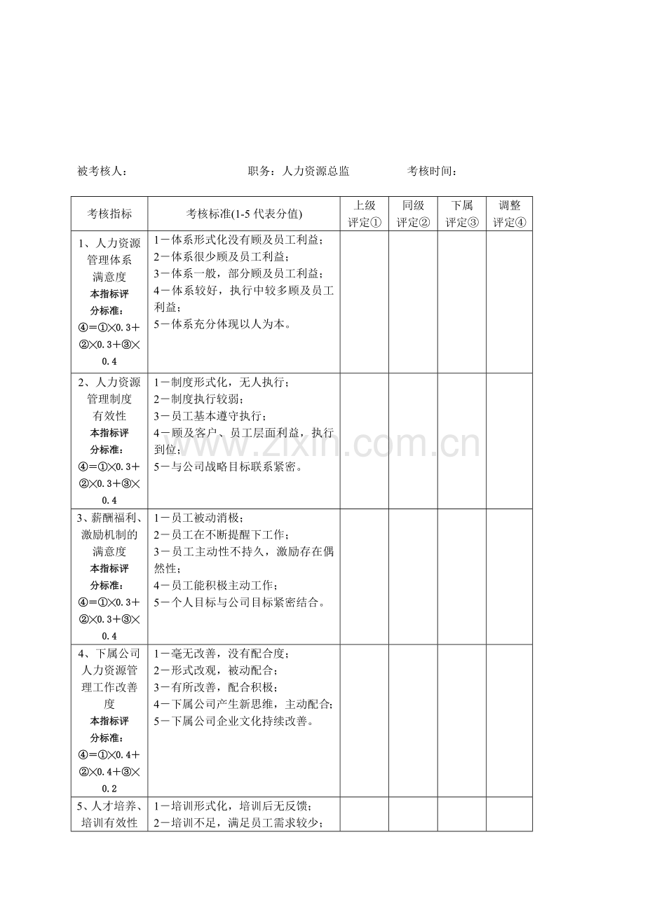 人力资源总监kpi考核表..doc_第1页