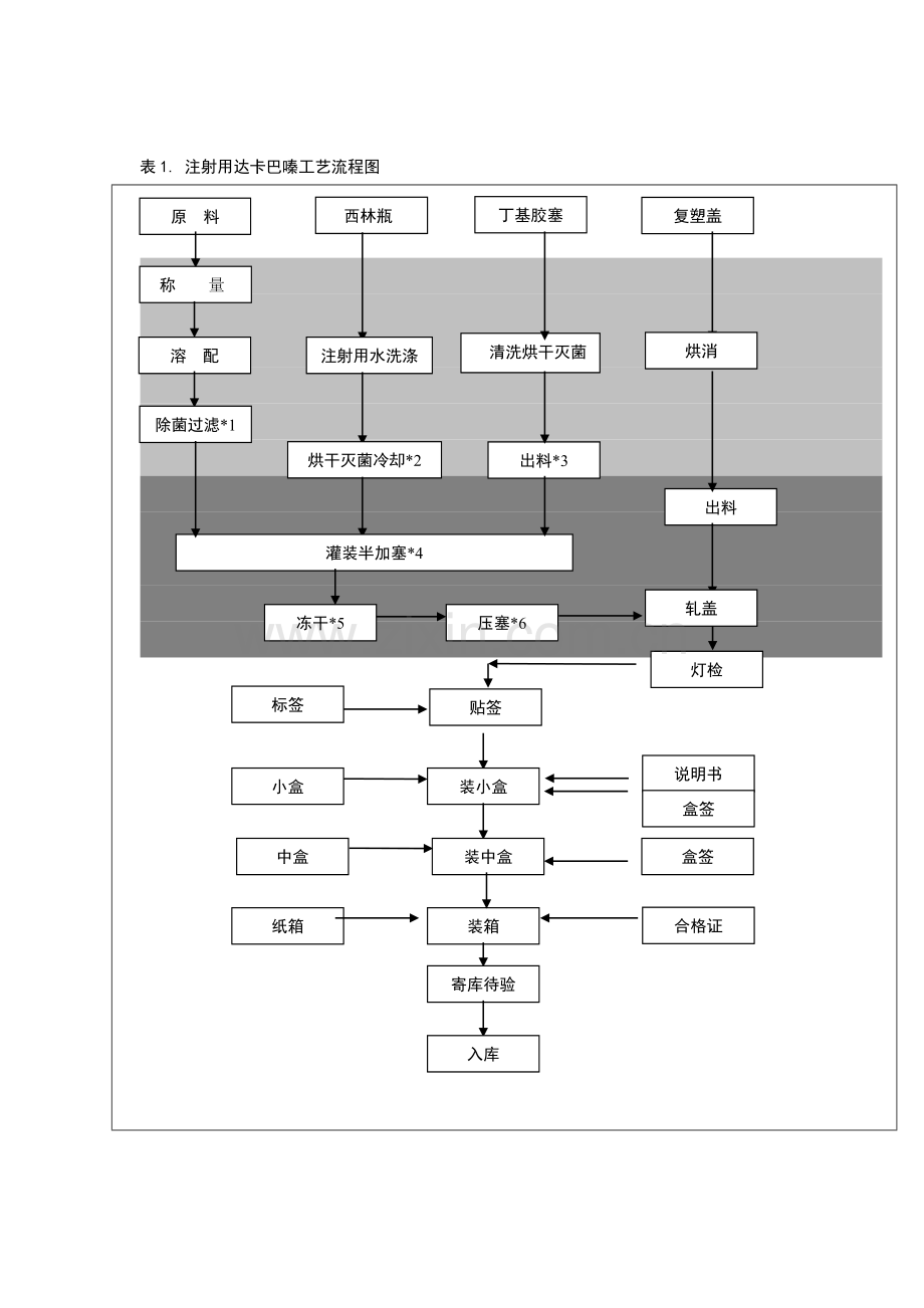 生产工艺验证方案.doc_第2页