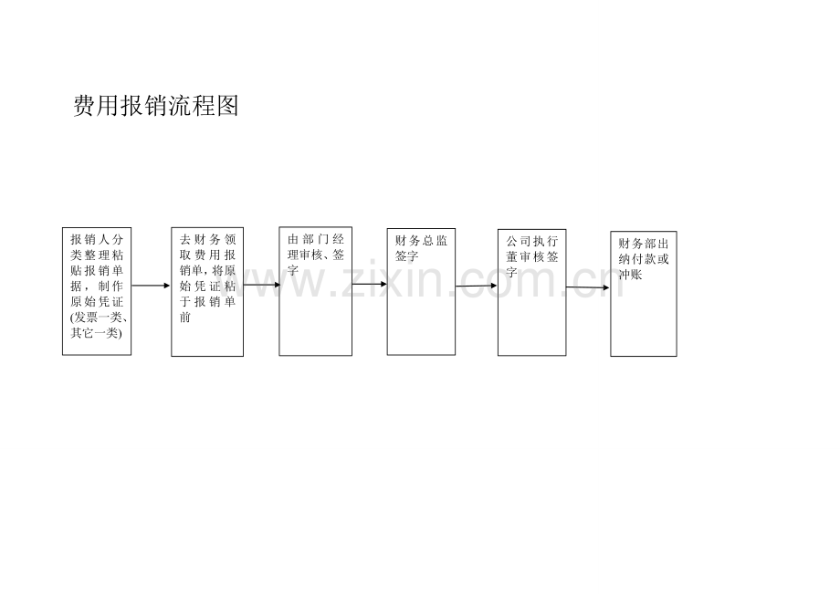 各大流程图1-(1).doc_第2页