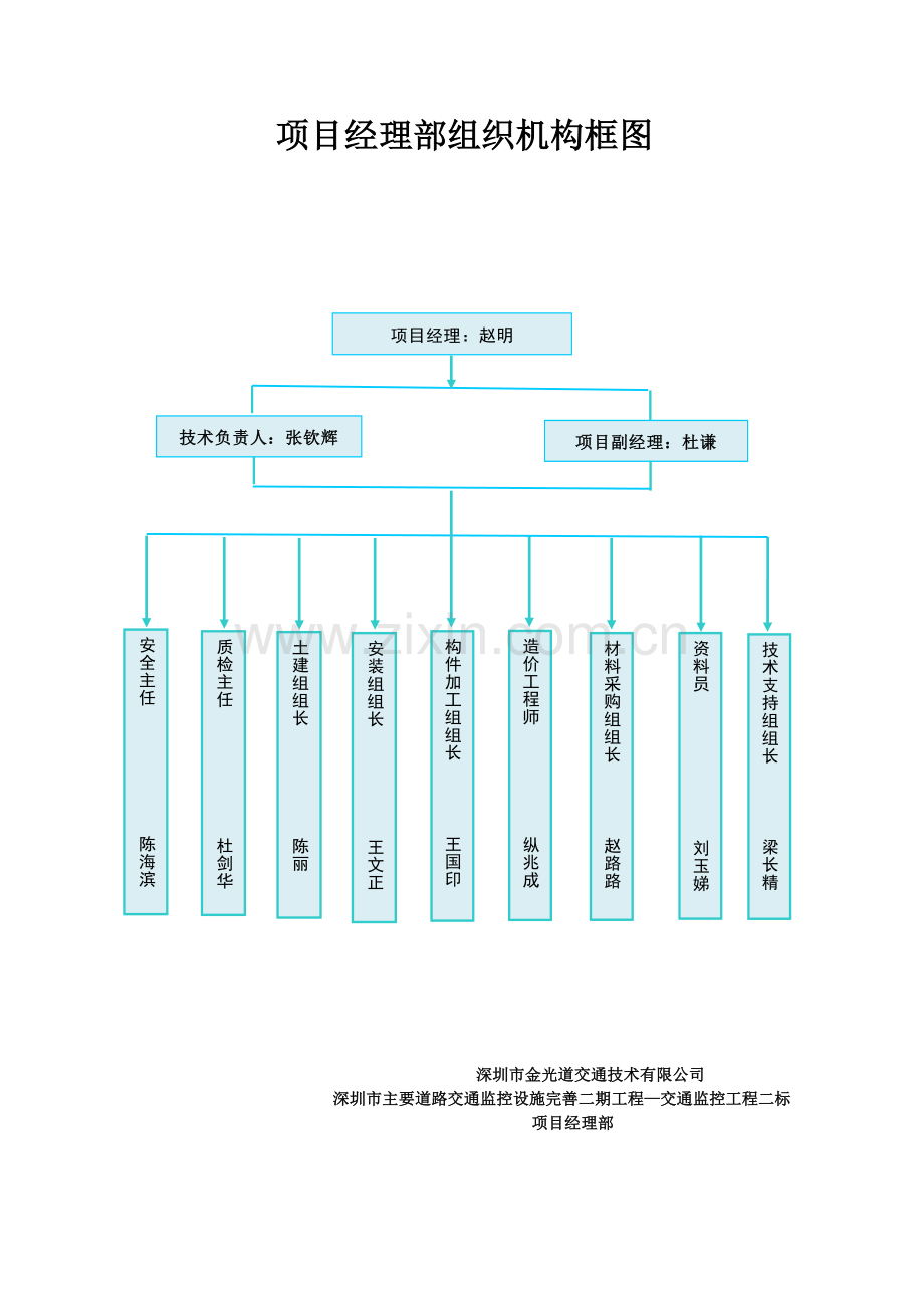 项目经理部制度上墙牌.doc_第2页