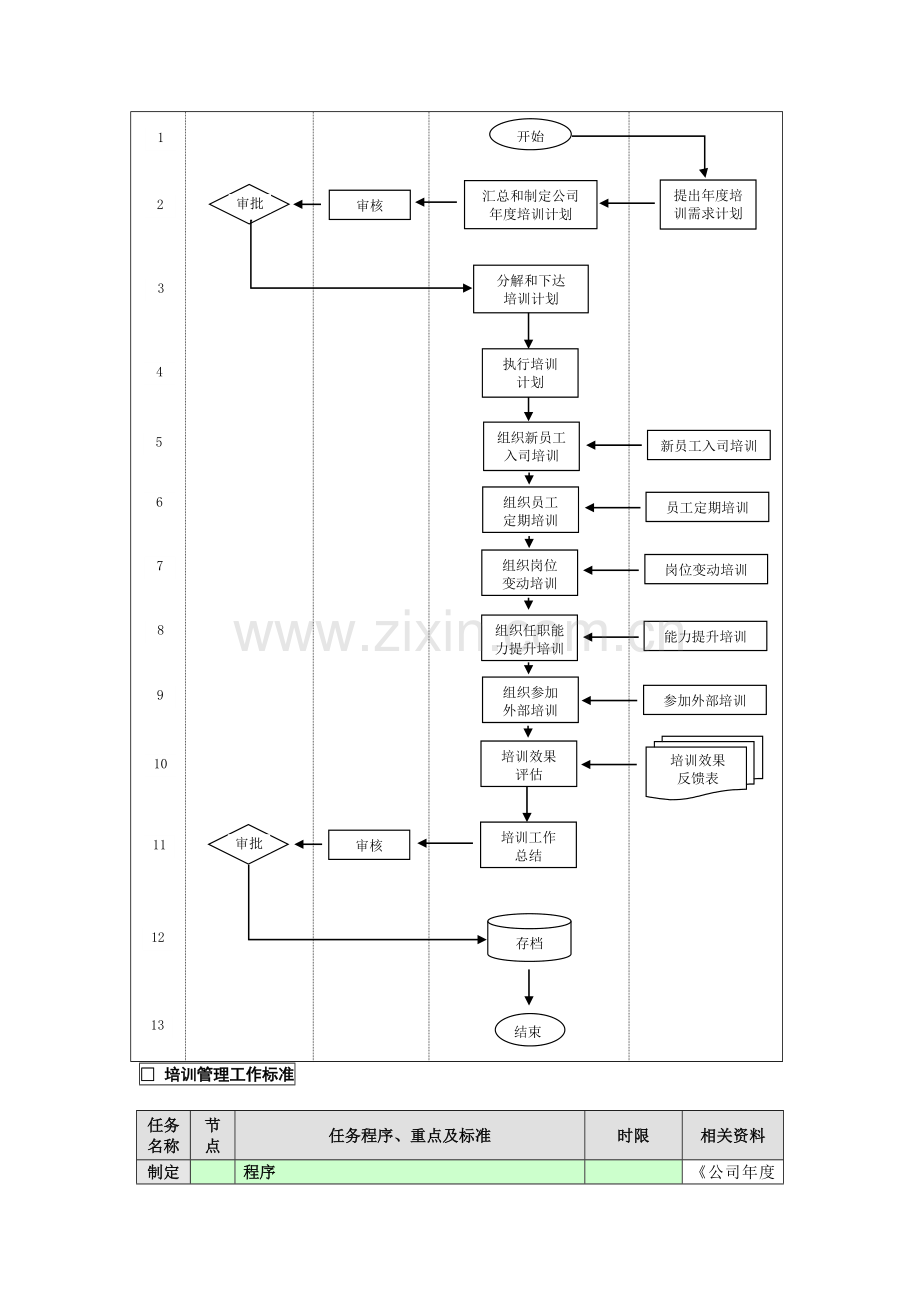 9-培训管理业务流程(第七章).doc_第2页