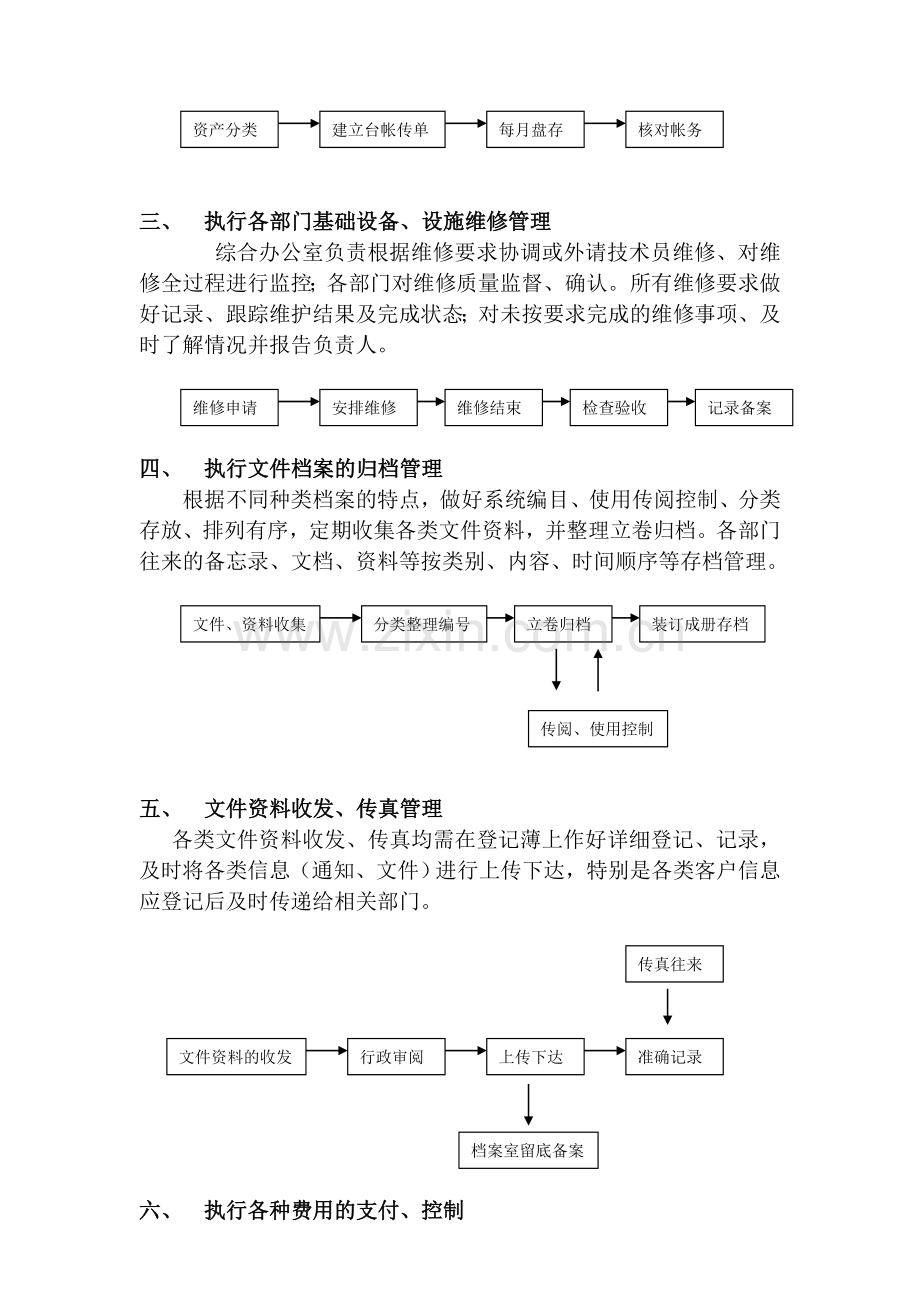 综合办公室行政工作流程.doc_第2页