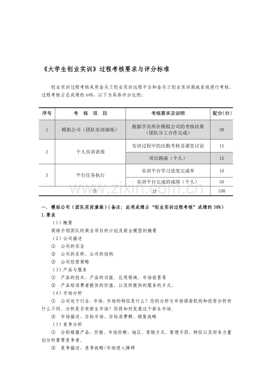 《大学生创业实训》过程考核要求与评分标准20150527.doc_第1页