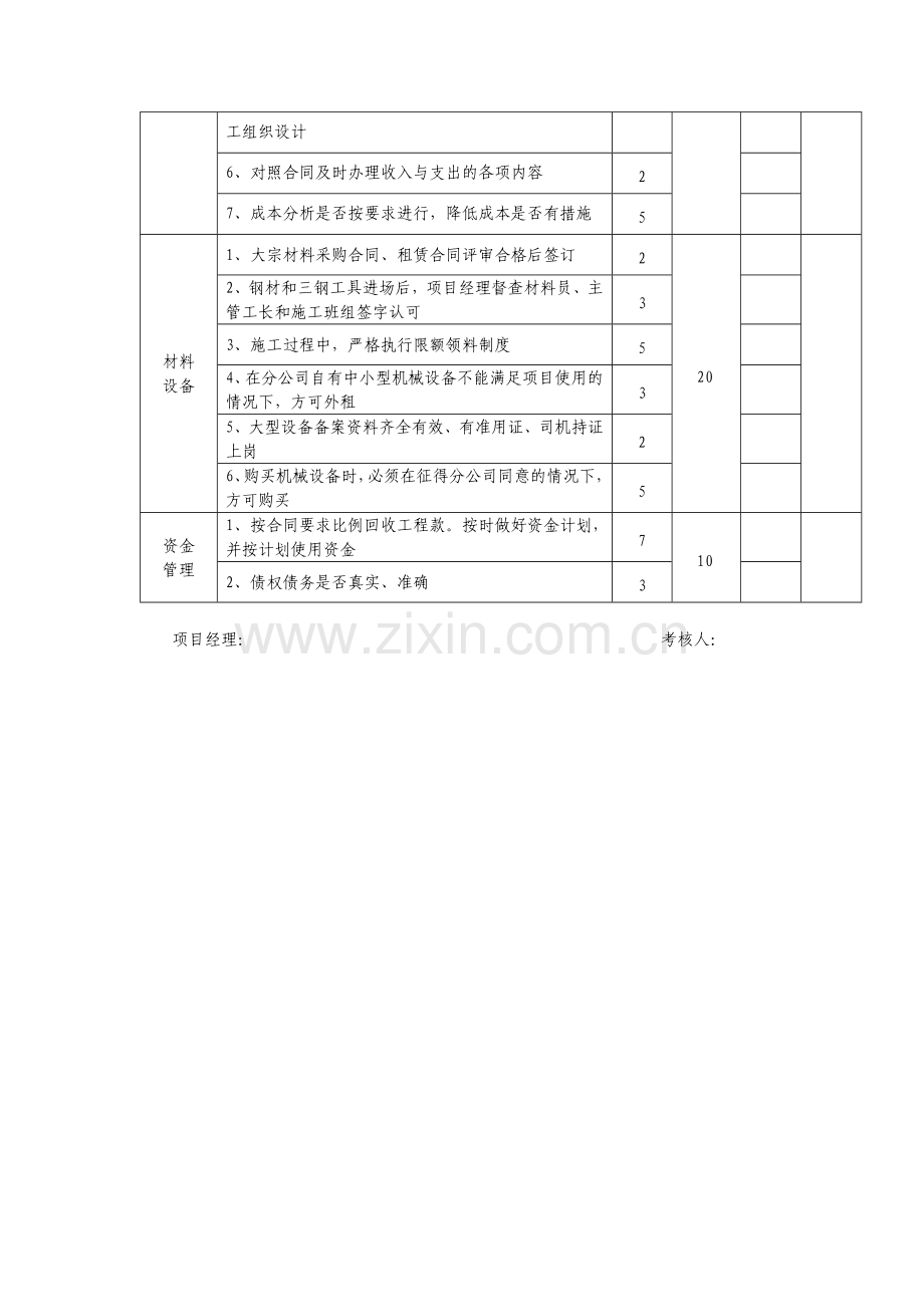 建筑公司项目经理考评表模版.docx_第2页