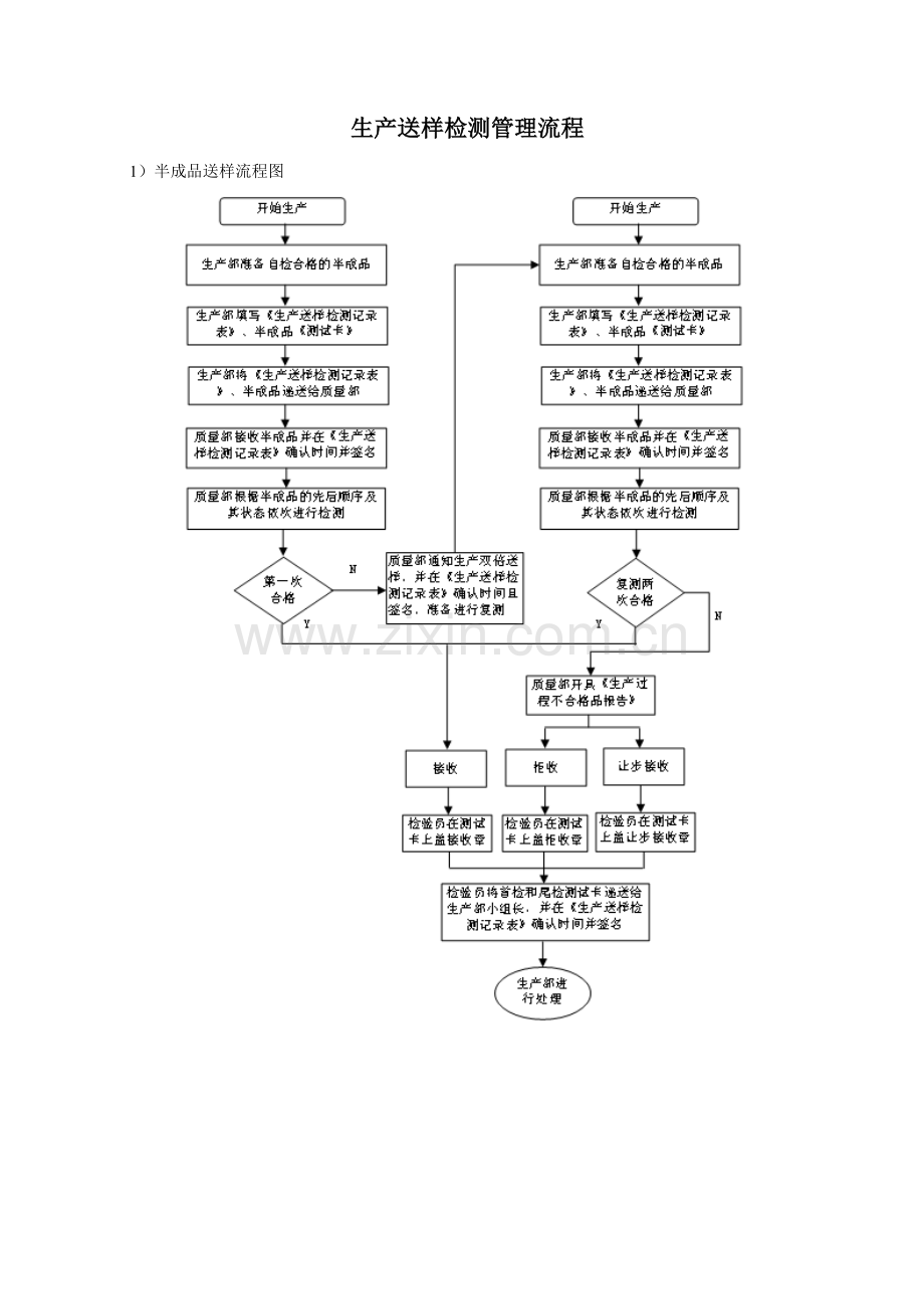 生产送样检测管理流程.doc_第2页