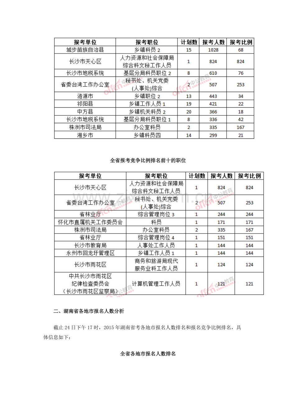 2015年湖南公务员报名人数分析：单个职位首次突破千人.doc_第2页
