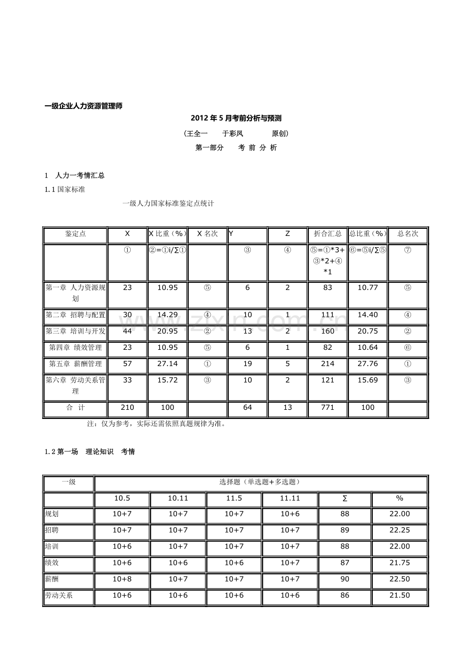 王全一考勤分析预测2012.5.doc_第1页