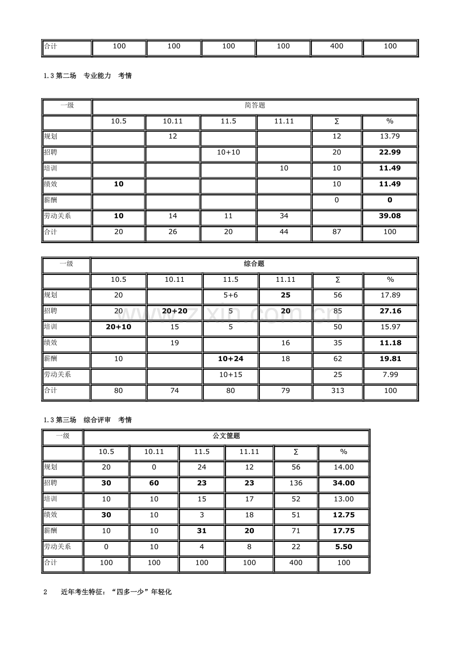 王全一考勤分析预测2012.5.doc_第2页