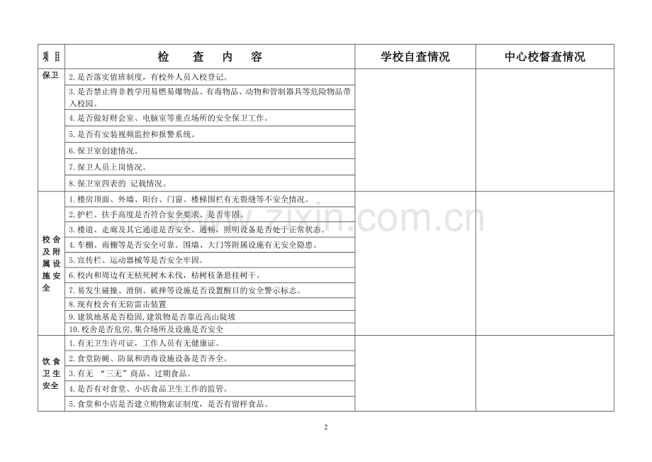 校园安全检查记录表.doc_第2页
