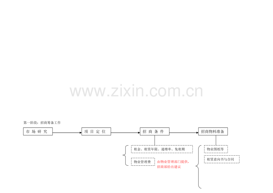 招商流程详.doc_第1页