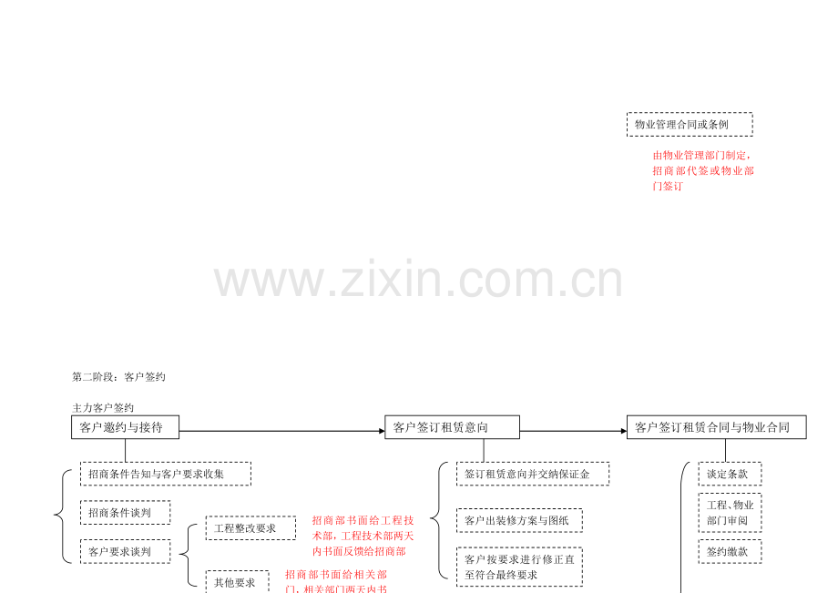 招商流程详.doc_第2页