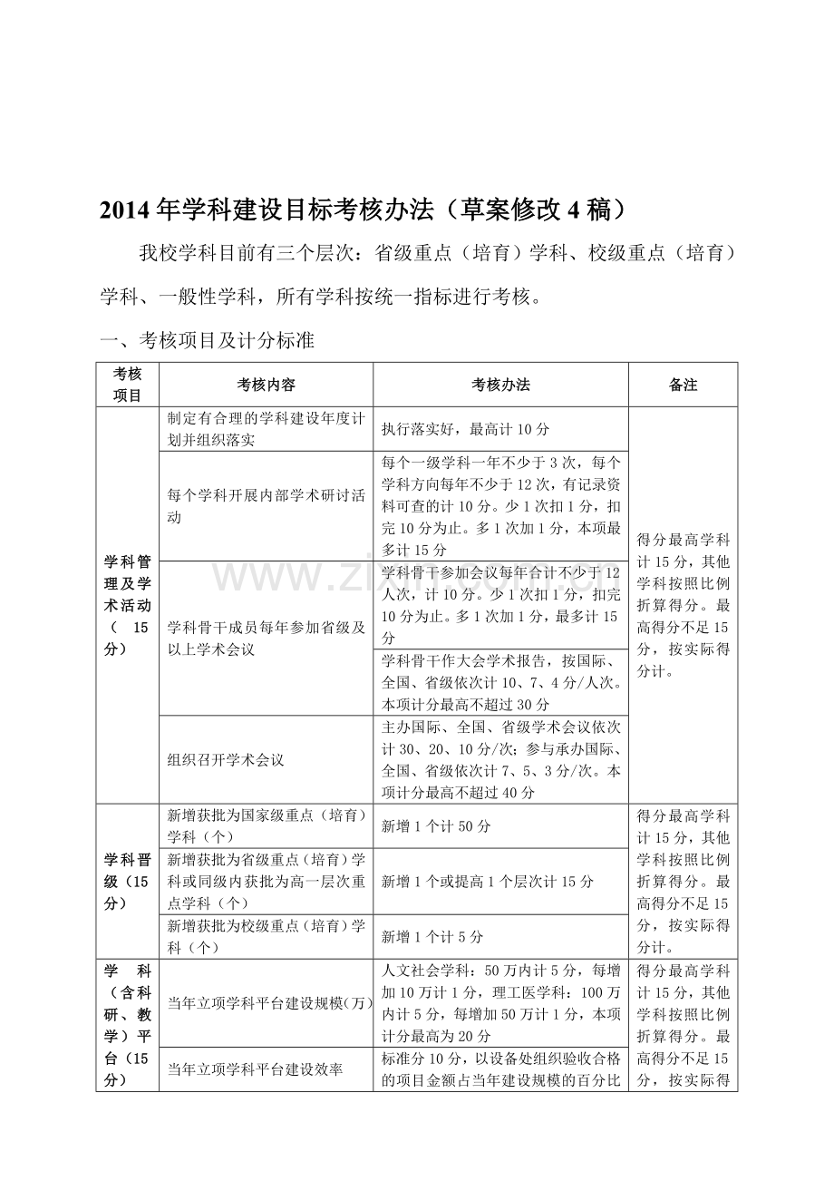 湖北文理学院2014年学科建设目标考核办法(草案修改4稿).doc_第1页