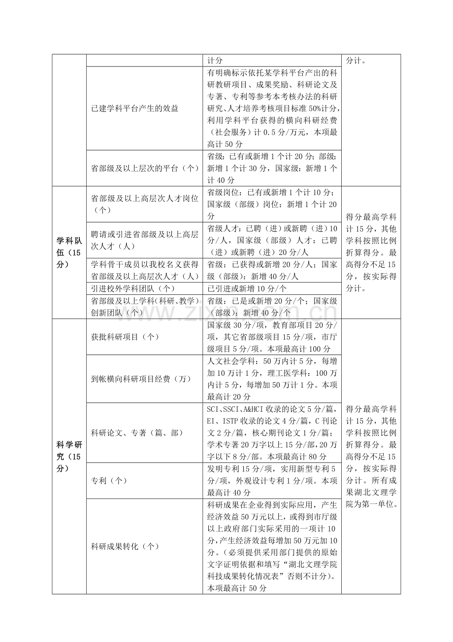 湖北文理学院2014年学科建设目标考核办法(草案修改4稿).doc_第2页