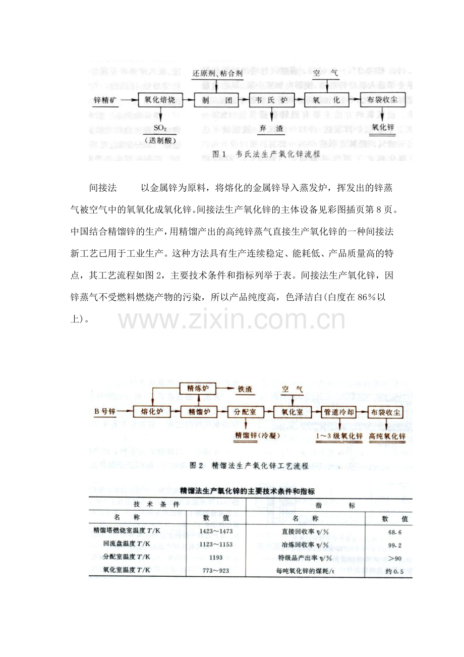氧化锌生产流程.doc_第2页
