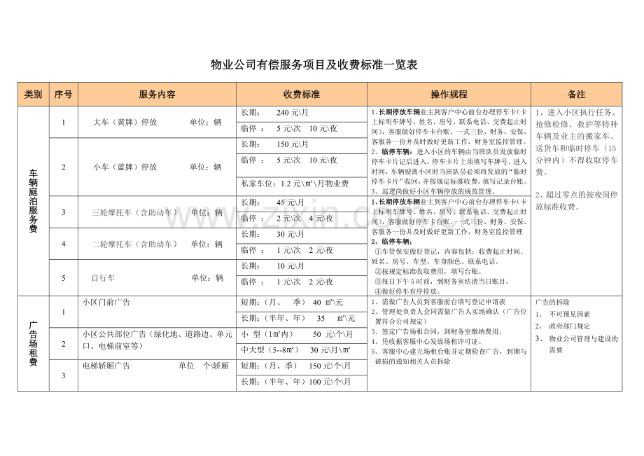 物业公司有偿服务项目及收费标准一览表.doc_第1页