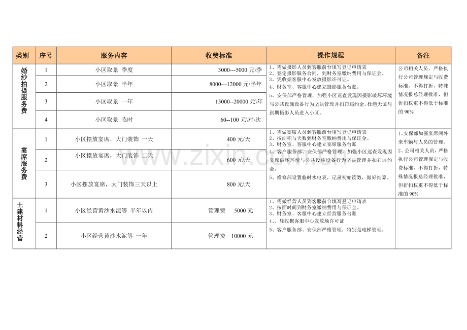 物业公司有偿服务项目及收费标准一览表.doc_第2页