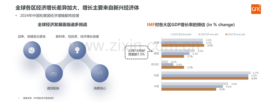 2024年全球及中国洗碗机市场发展趋势.pdf_第2页