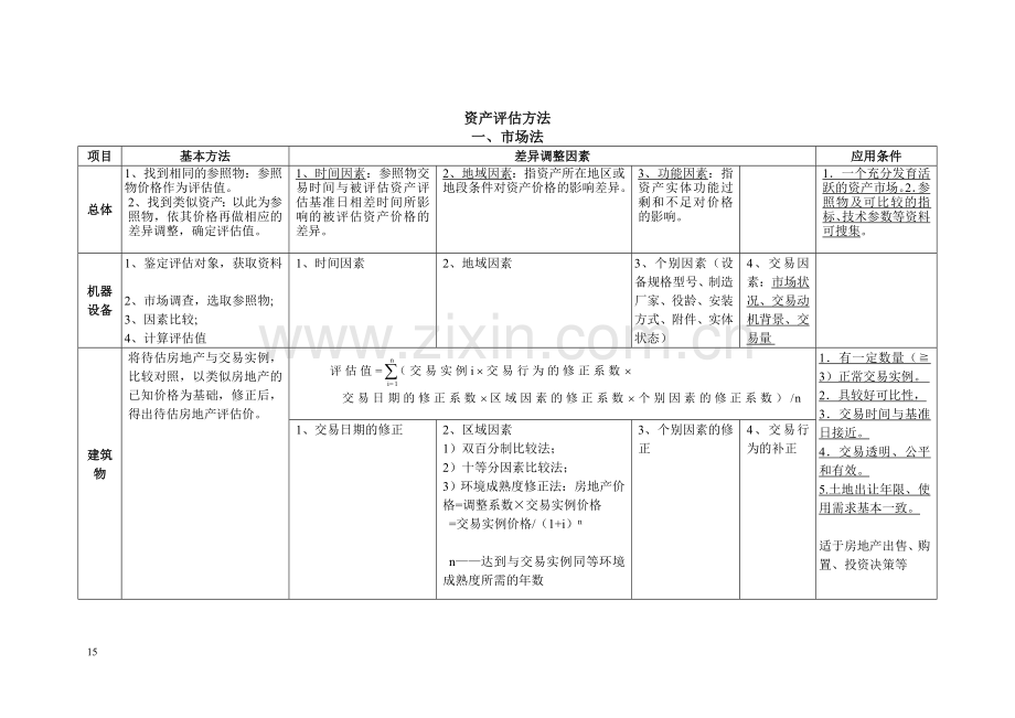 三种评估方法.doc_第1页