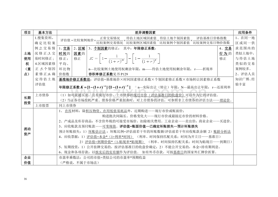 三种评估方法.doc_第2页