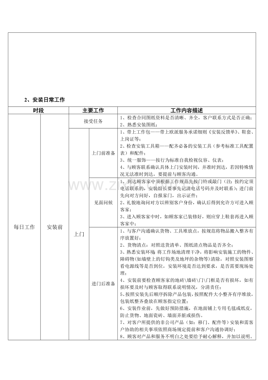 安装工岗位职责说明书.doc_第2页