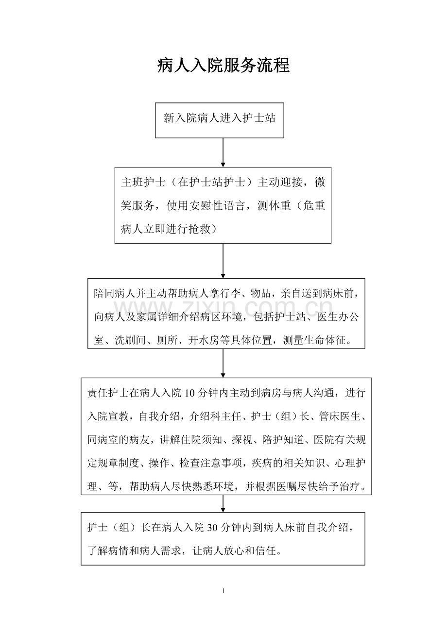 医院各种服务流程.doc_第1页