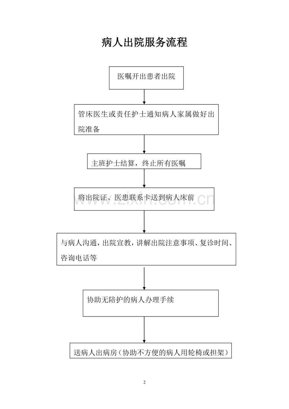 医院各种服务流程.doc_第2页