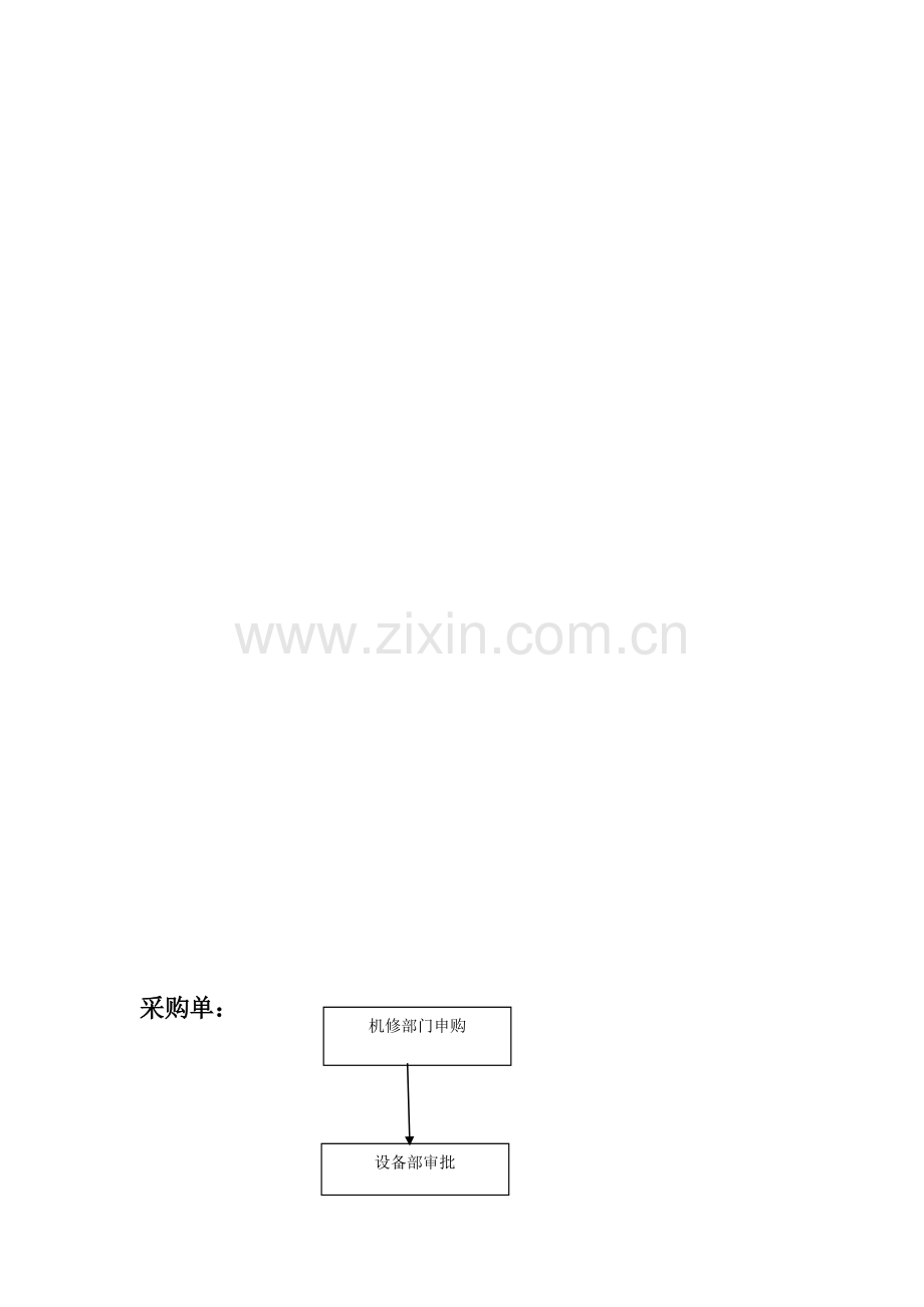 设备部工作流程图(修改).doc_第1页