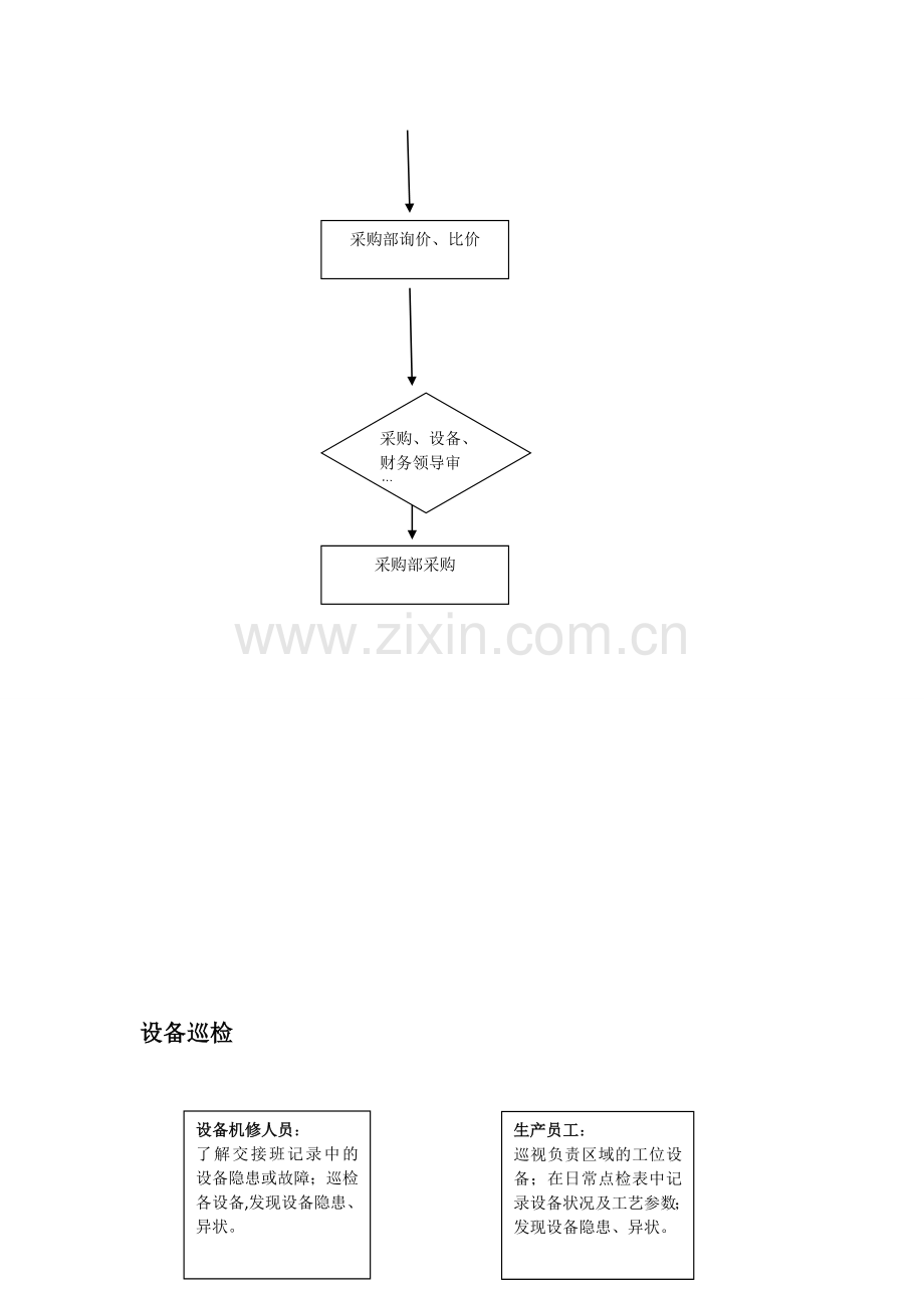 设备部工作流程图(修改).doc_第2页