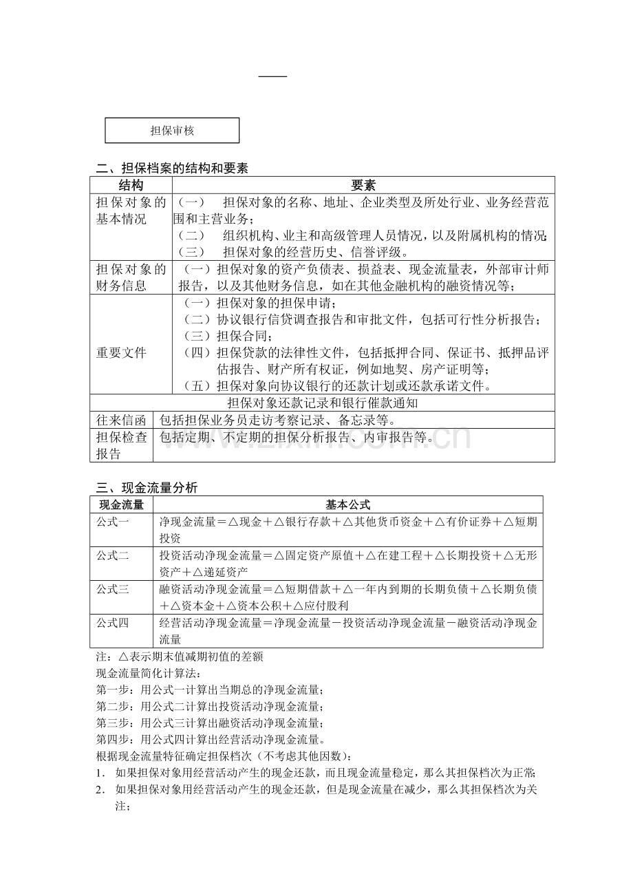 融资操作流程表.doc_第2页