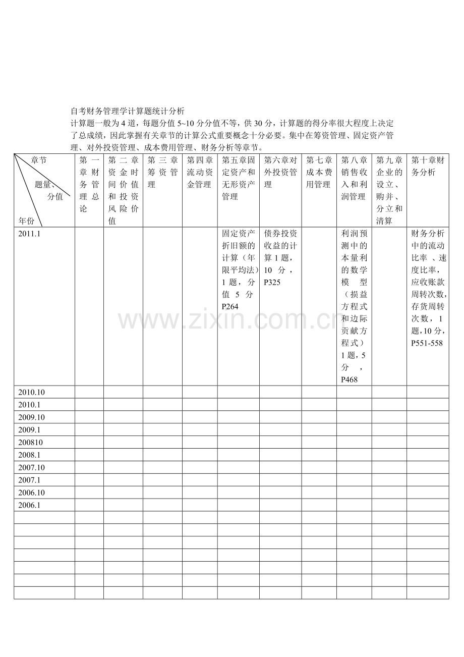 自考财务管理学计算题统计分析.doc_第1页