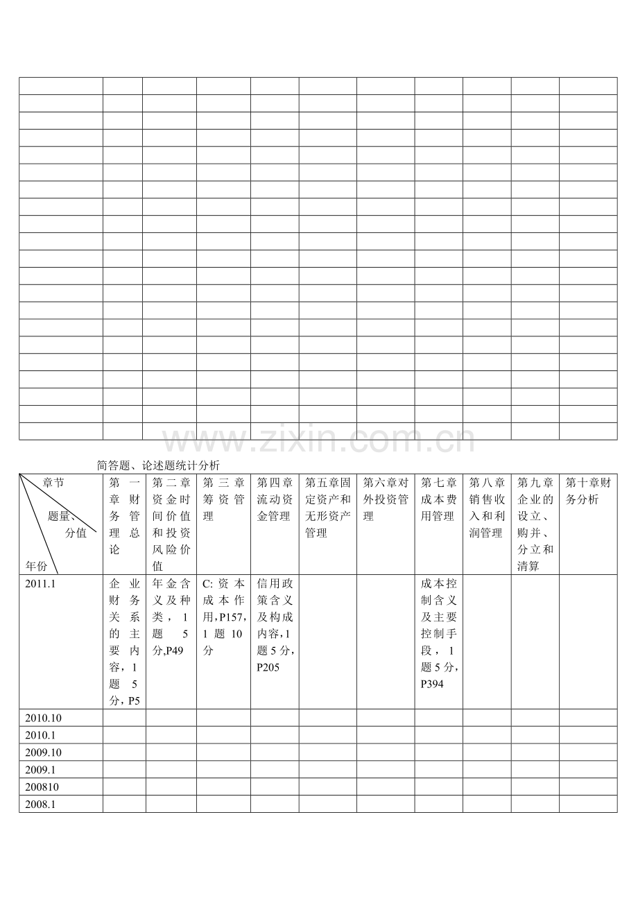 自考财务管理学计算题统计分析.doc_第2页