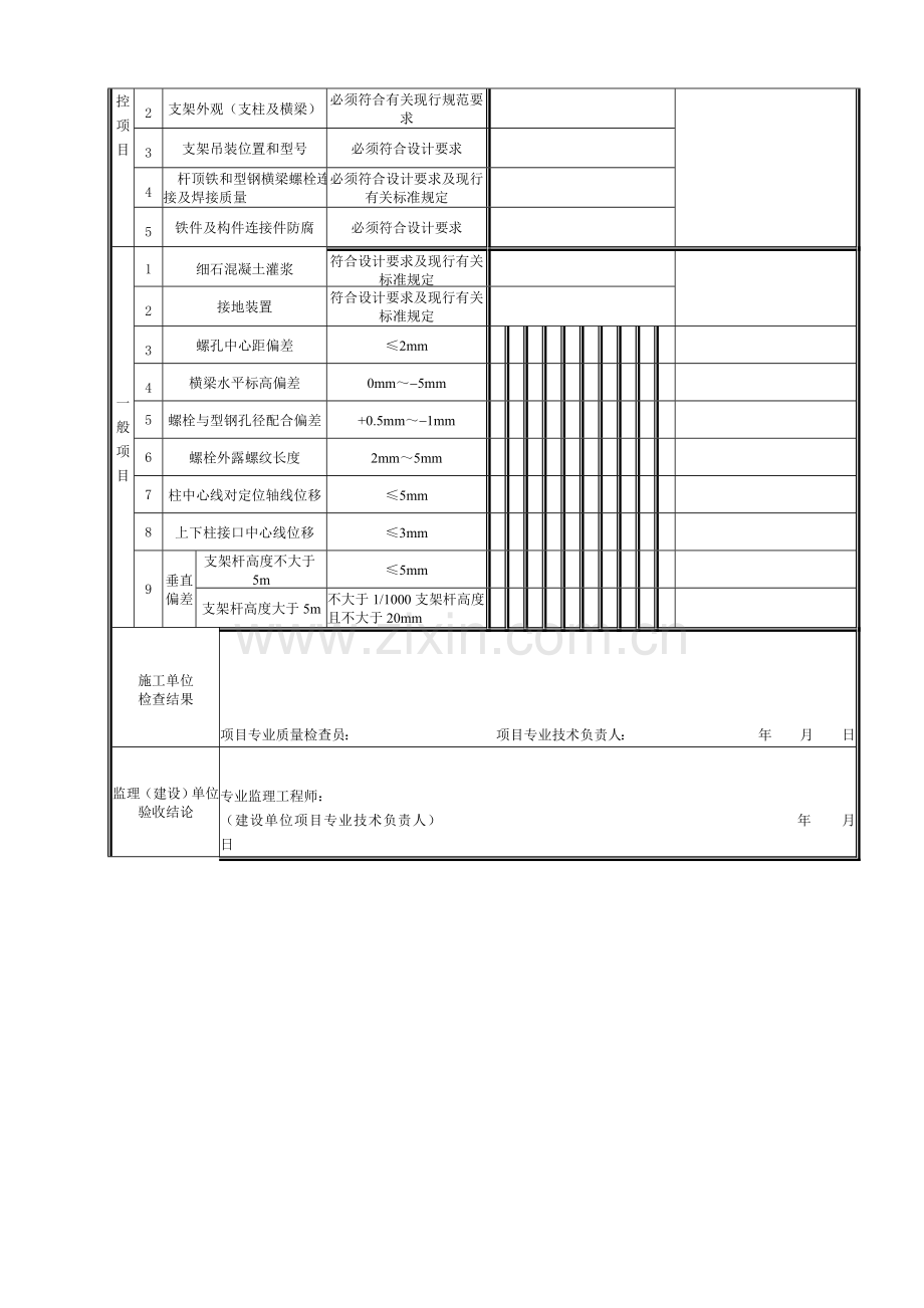 11.3.11设备支架安装工程检验批质量验收记录.doc_第2页