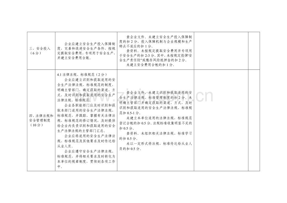 企业安全生产标准化基本规范评审细则-8.12.doc_第2页