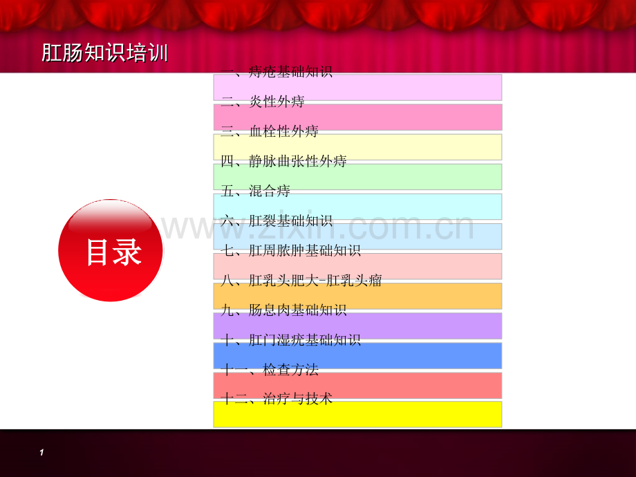肛肠科治疗常识培训(简单版).ppt_第1页