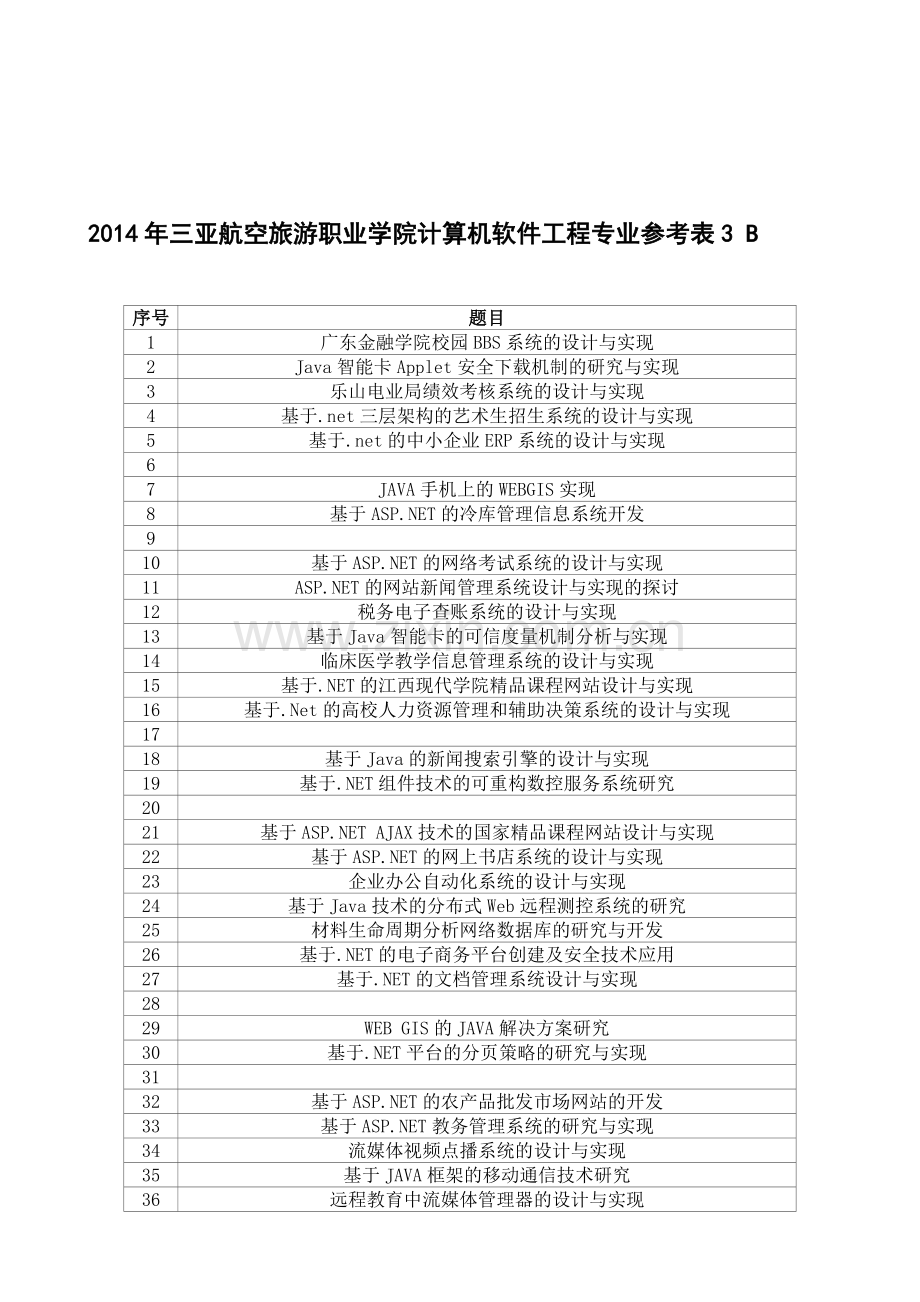 2014年三亚航空旅游职业学院计算机软件工程专业参考表3.doc_第1页