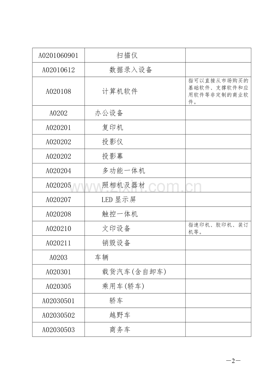河北省政府采购集中采购目录和限额标准--2013年11月1日执行.doc_第2页