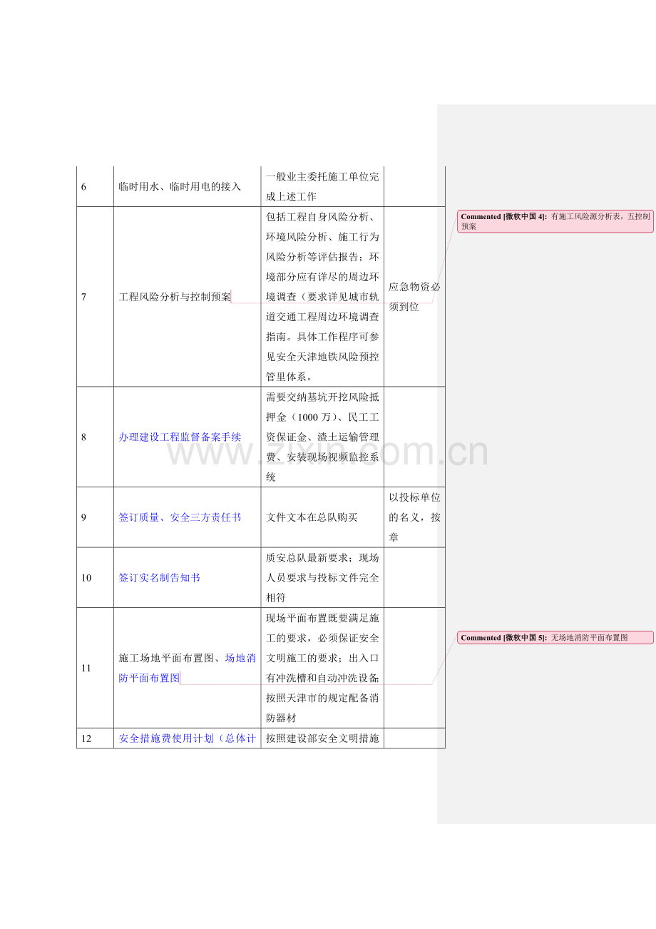 地铁工程开工前应准备的基本工作.doc_第2页