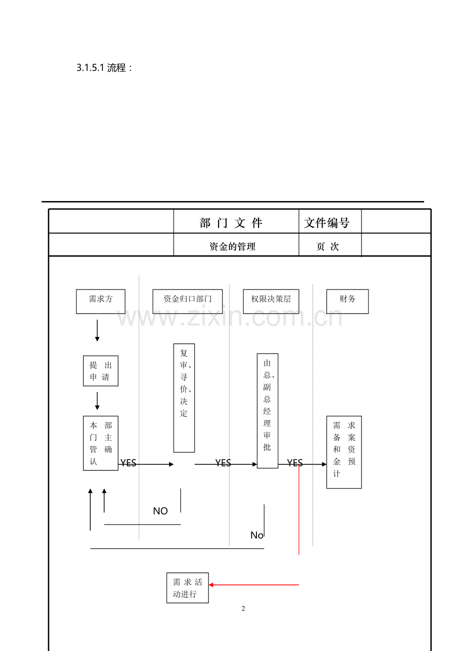 资金的管理制度.doc_第2页