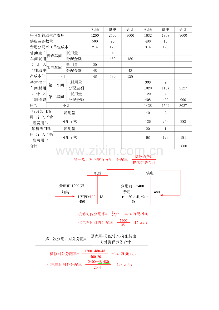 初级会计实务·第八章(2).doc_第2页