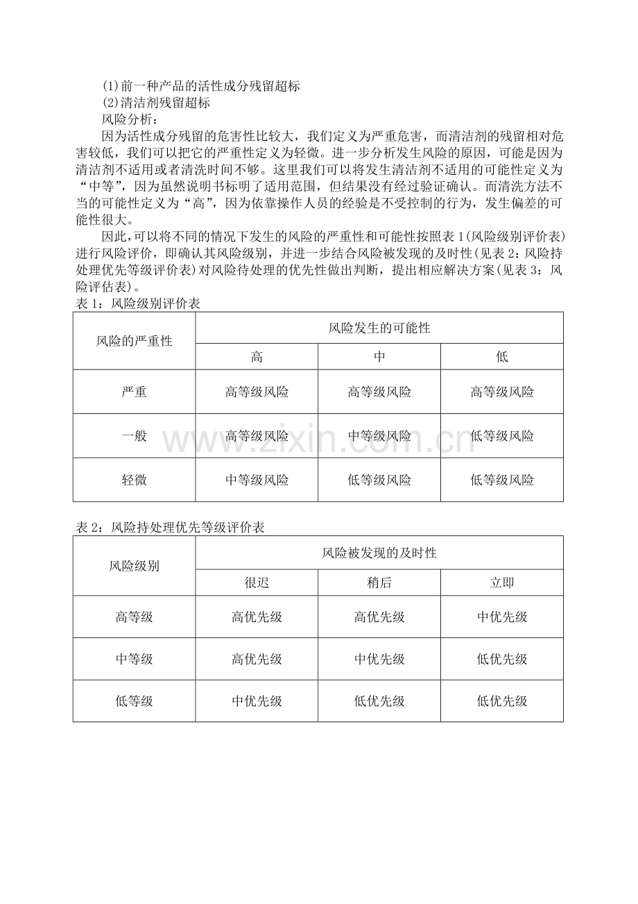 制药质量风险管理制度与药品风险管理分析.doc_第2页