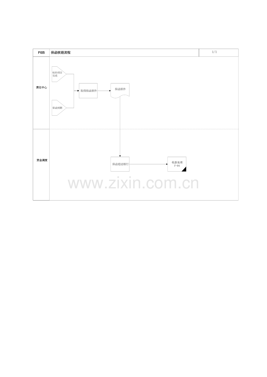 第五章-FI05-保函核退流程.doc_第2页