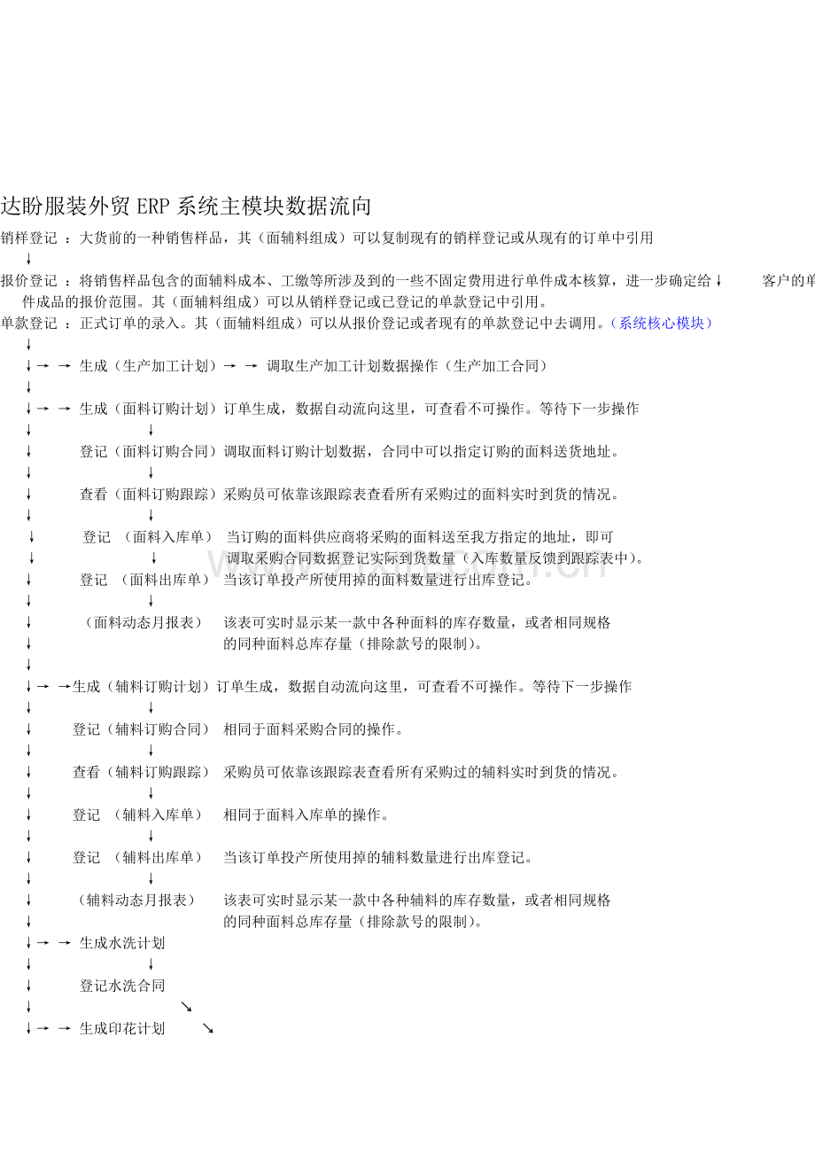 ERP系统操作流程说明.doc_第1页