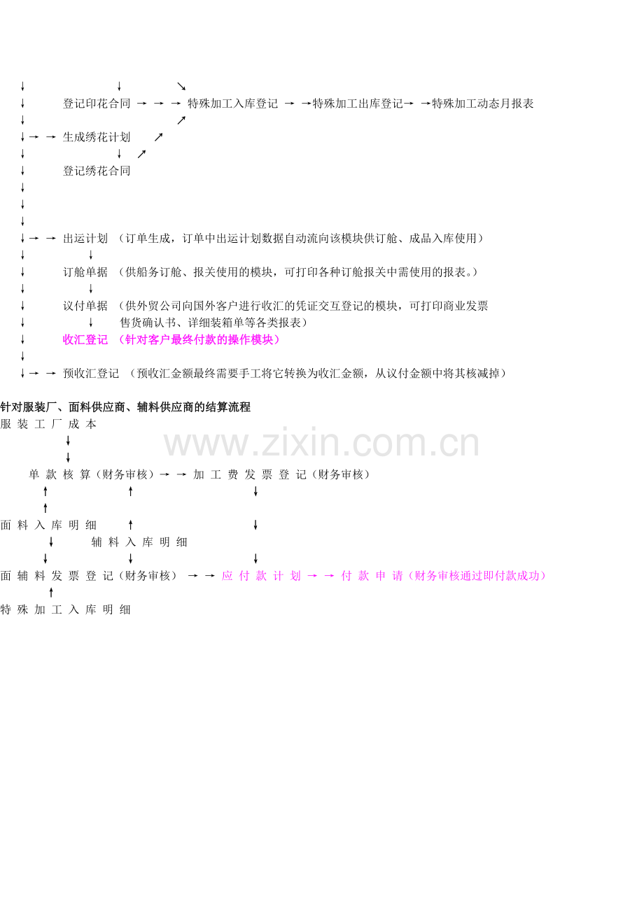 ERP系统操作流程说明.doc_第2页