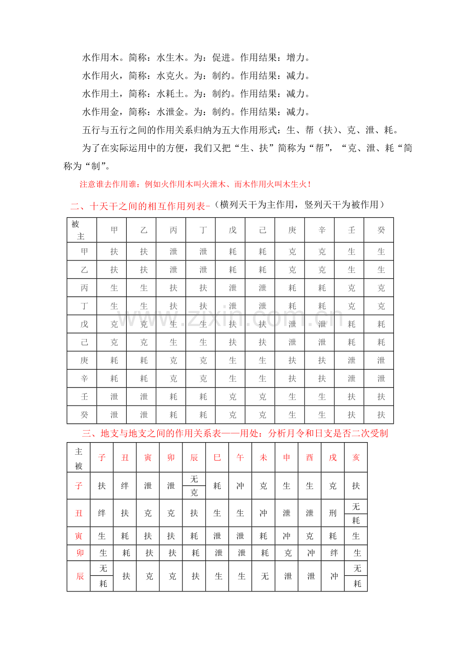 八字算命入门常用表格.doc_第2页
