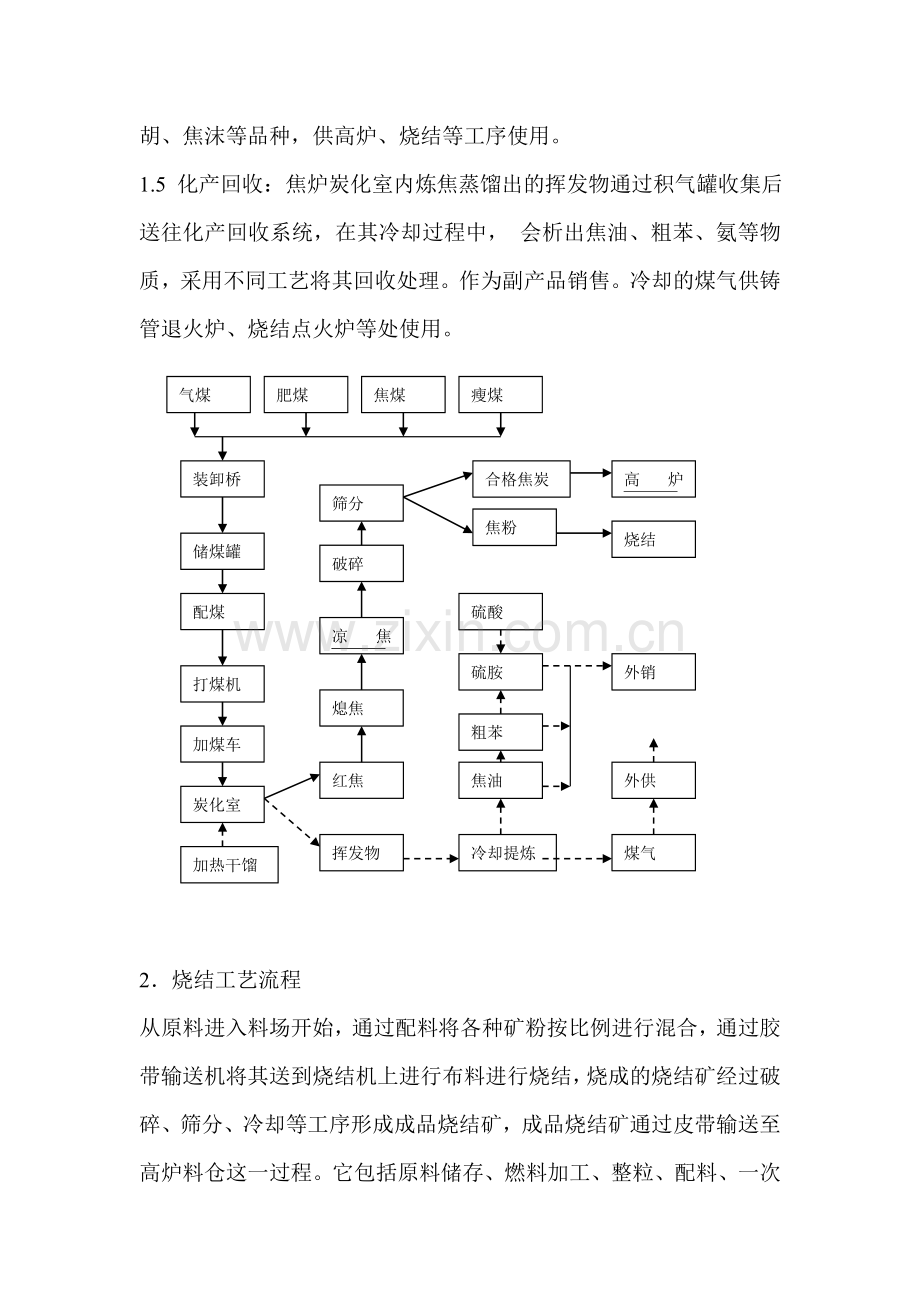 高炉生产工艺流程.doc_第2页