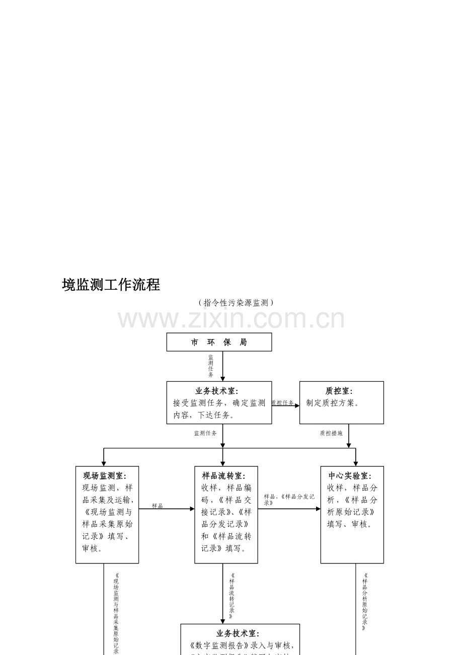 环境监测工作流程.doc_第1页