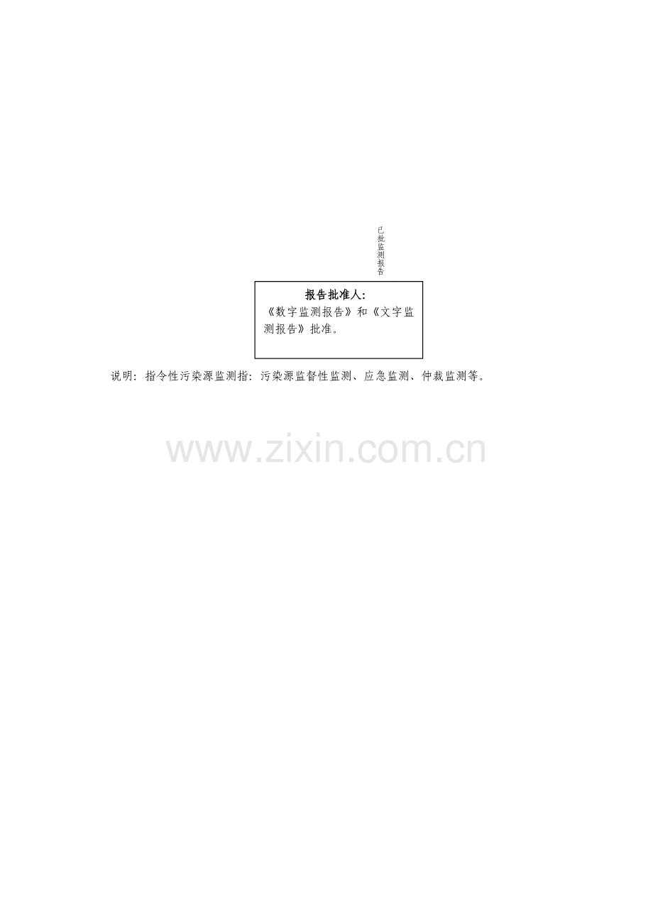 环境监测工作流程.doc_第2页