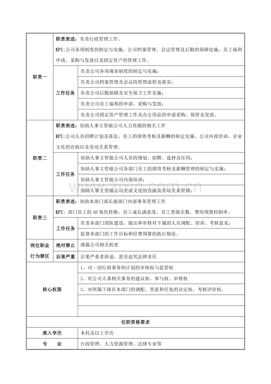 综合管理部行政主管岗位职责[1].doc_第2页