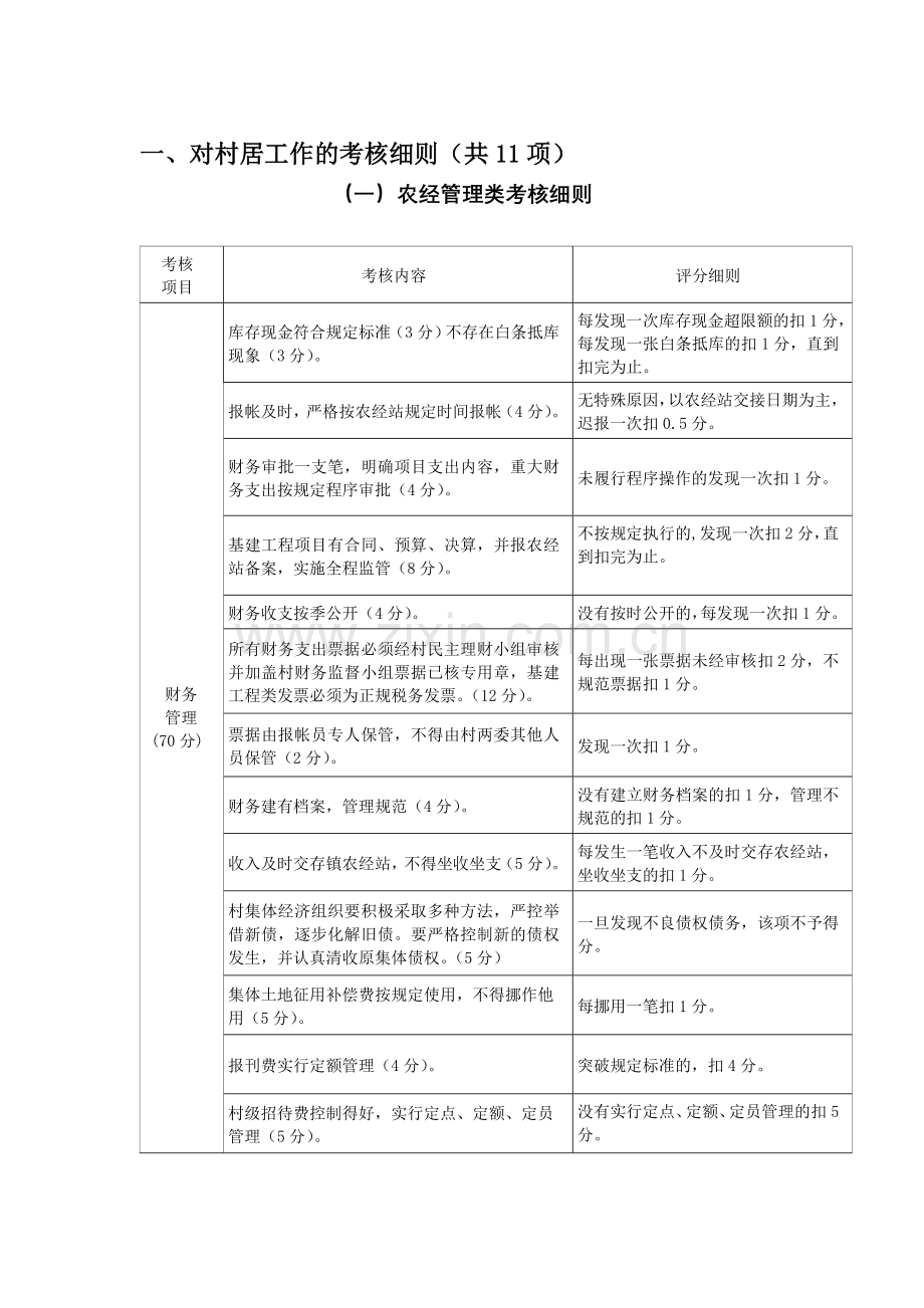 对村居工作的考核细则(共11项).doc_第1页